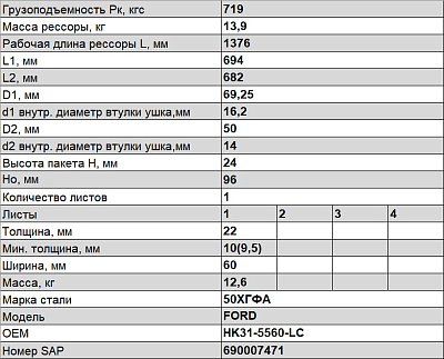 Рессора подвески задняя 1 лист с сайлентблоками (узкая 60мм) L=1376мм  Transit (14 ) Чусовский металлургический завод АО (ООО ЧМЗ) 602201FD-2912012-L-10