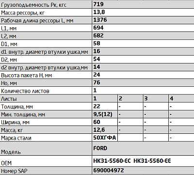 Рессора задняя 1 лист (L=1376)  Transit 2014- (односкат) Чусовский металлургический завод АО (ООО ЧМЗ) 602201FD-2912012-01-10