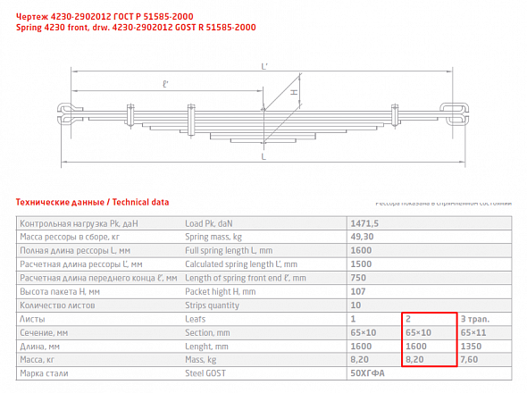 Рессора передний подкоренной лист №2 ПАЗ 4230 Аврора ЧМЗ 4230-2902016